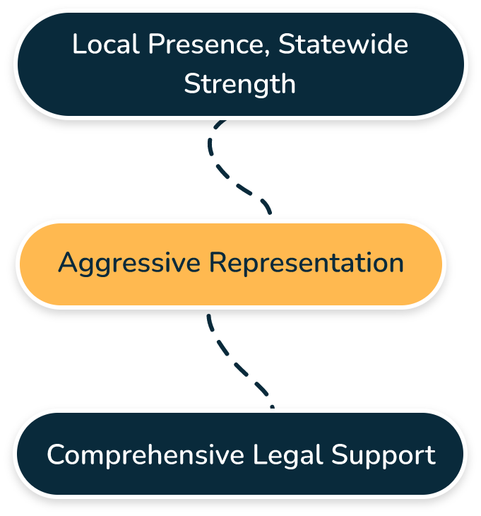 Dover, NH Personal Injury & Accident Law Firm