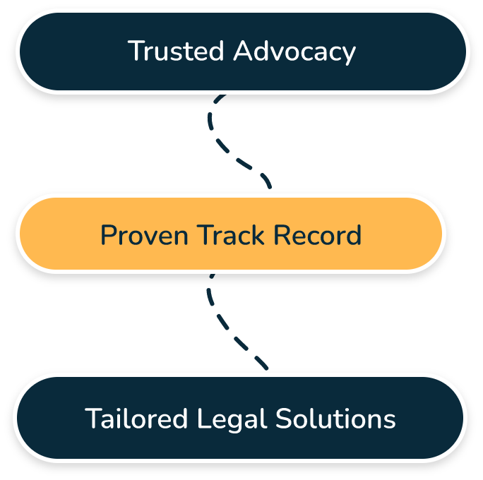 Keene, NH Personal Injury & Accident Law Firm